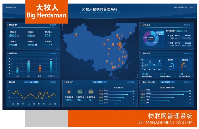 物聯(lián)網(wǎng)管理系統(tǒng)